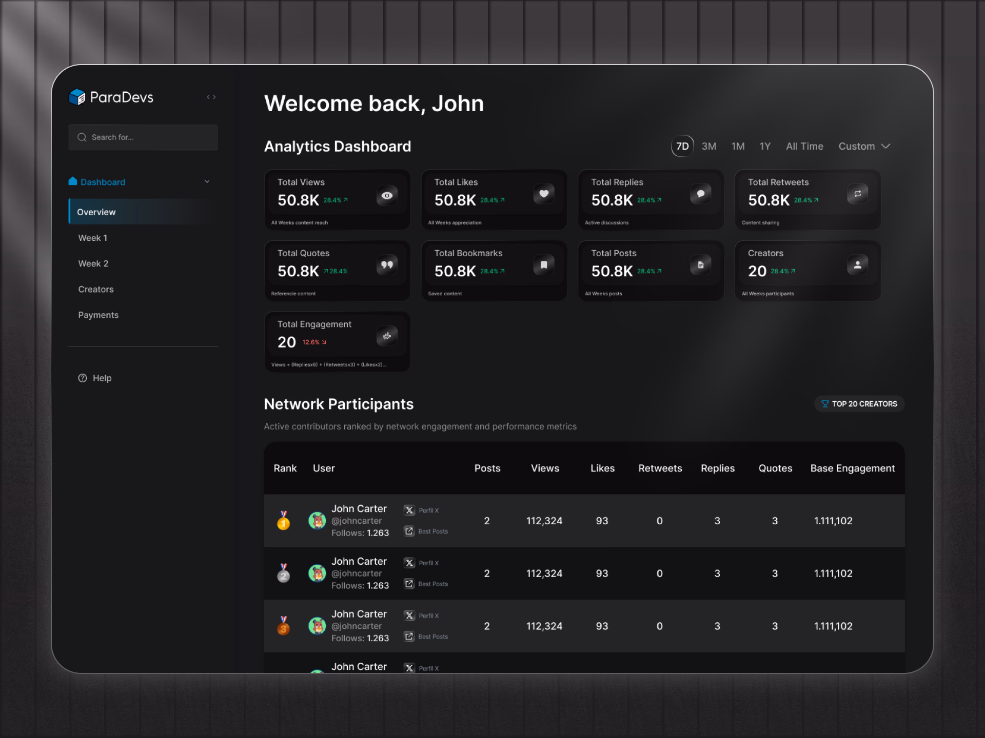ParaDevs Analytics Dashboard interface